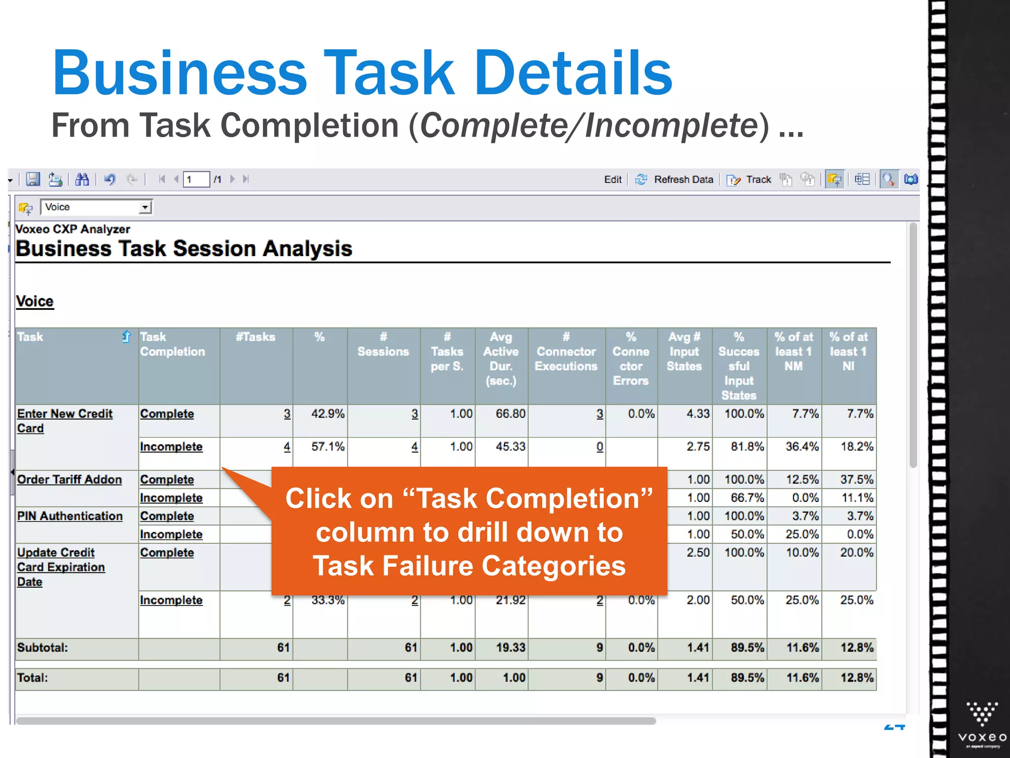 Business Task Details
From Task Completion (Complete/Incomplete) …
24
Click on “Task Completion”
column to drill down to
Task Failure Categories
 