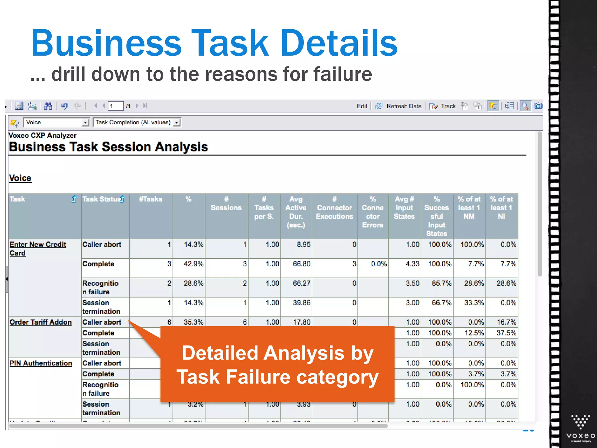 Business Task Details
… drill down to the reasons for failure
25
Detailed Analysis by
Task Failure category
 