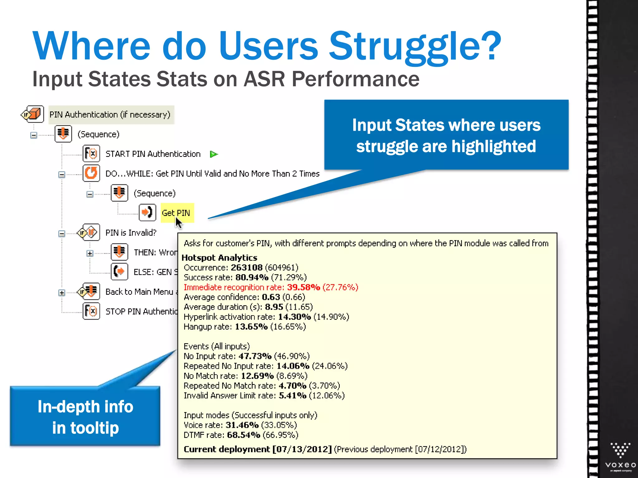 Where do Users Struggle?
Input States Stats on ASR Performance
In-depth info
in tooltip
Input States where users
struggle are highlighted
 
