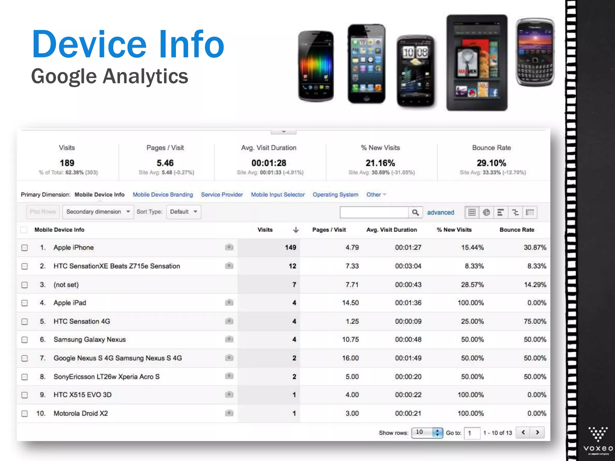 Google Analytics
Device Info
 