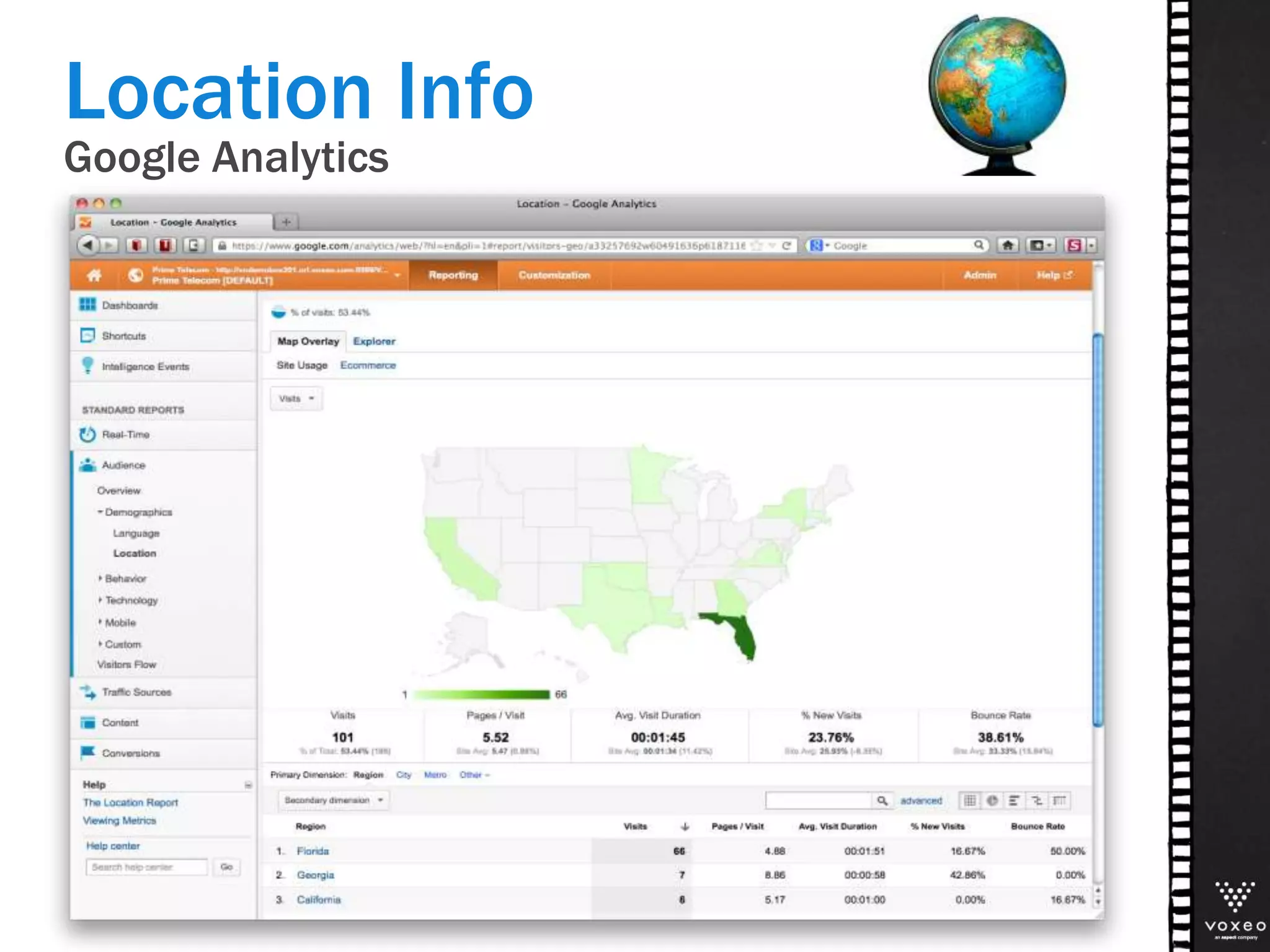 Location Info
Google Analytics
 