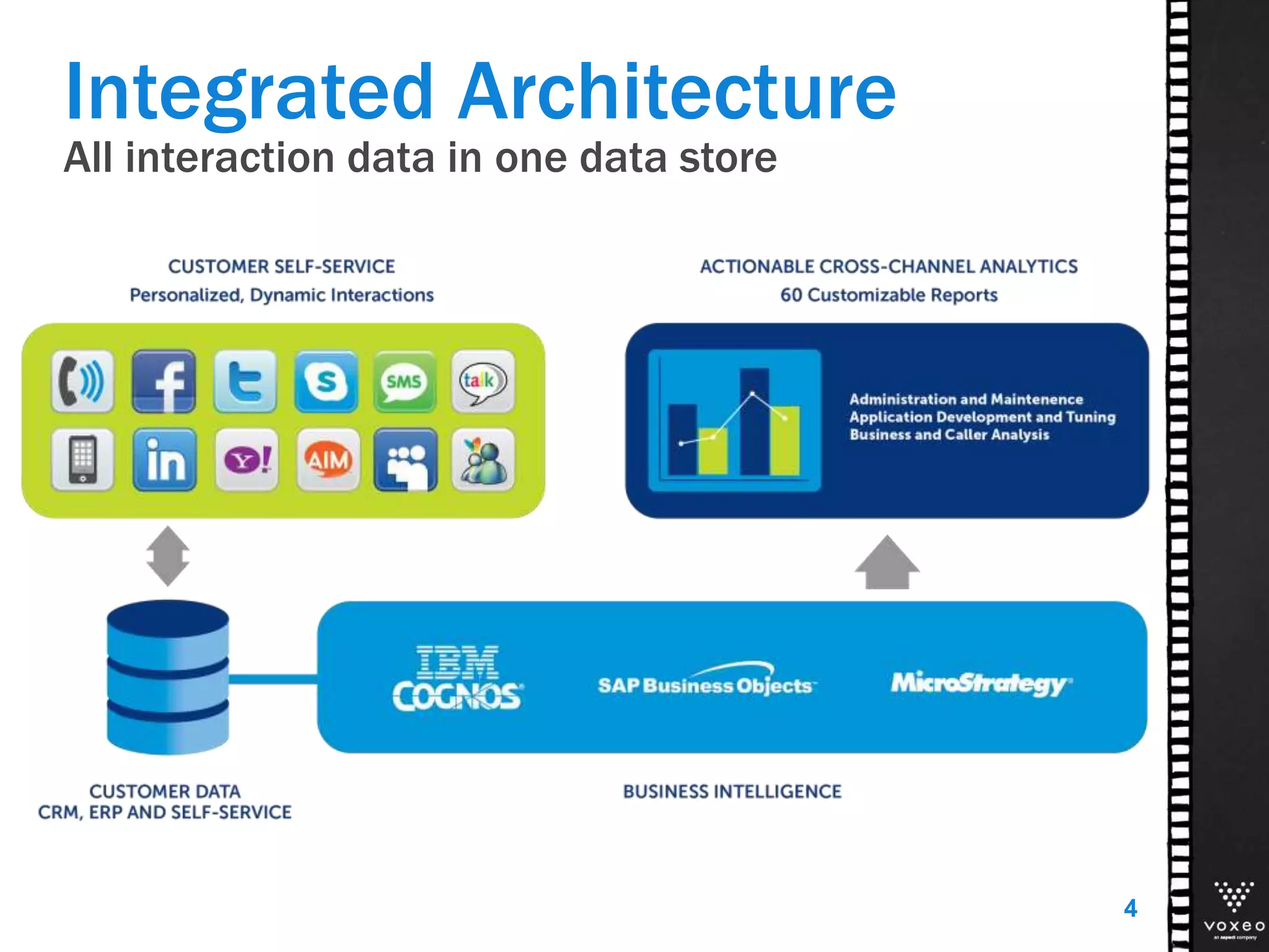 Integrated Architecture
All interaction data in one data store
4
 