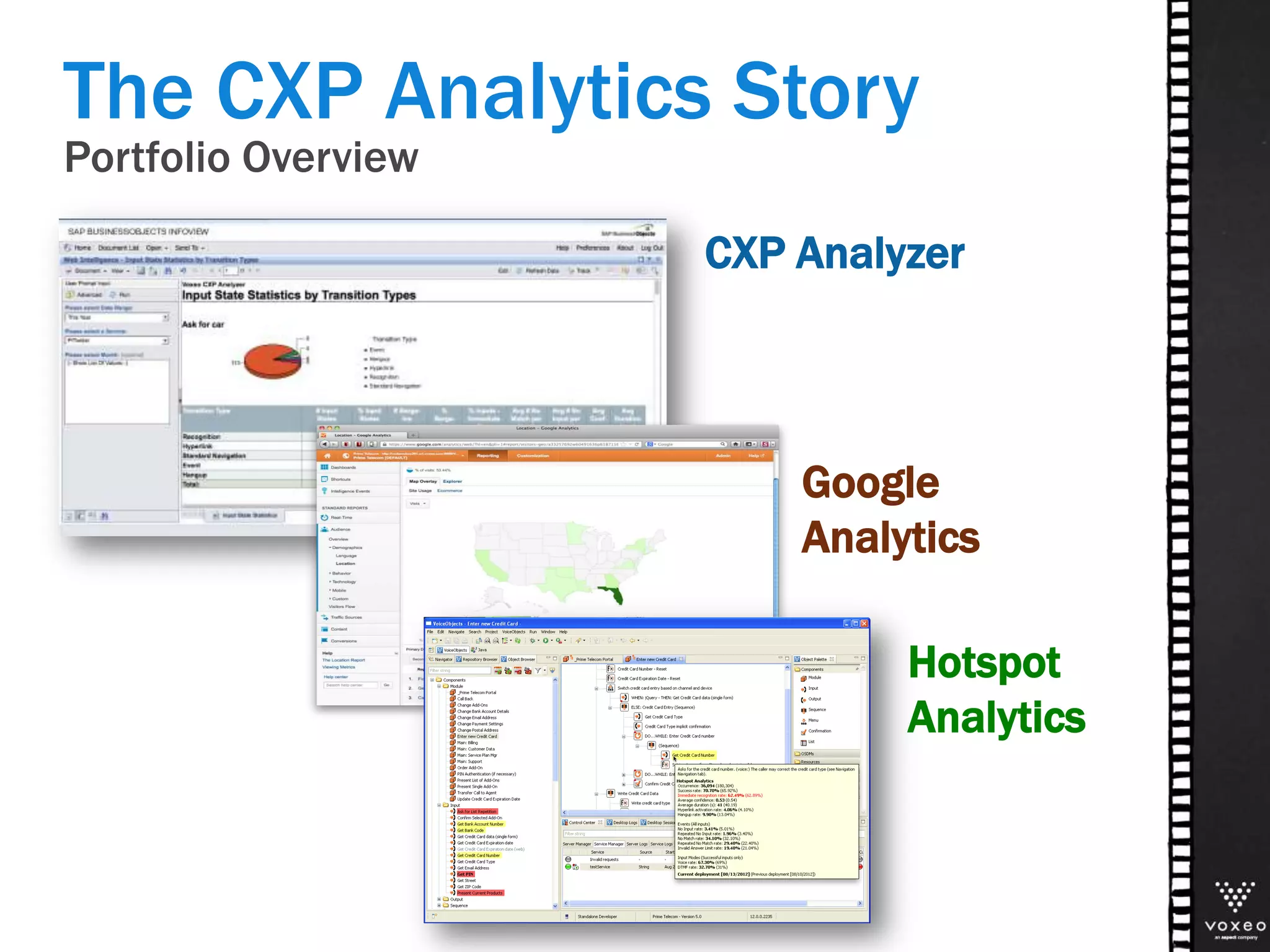 The CXP Analytics Story
Portfolio Overview
CXP Analyzer
Google
Analytics
Hotspot
Analytics
 