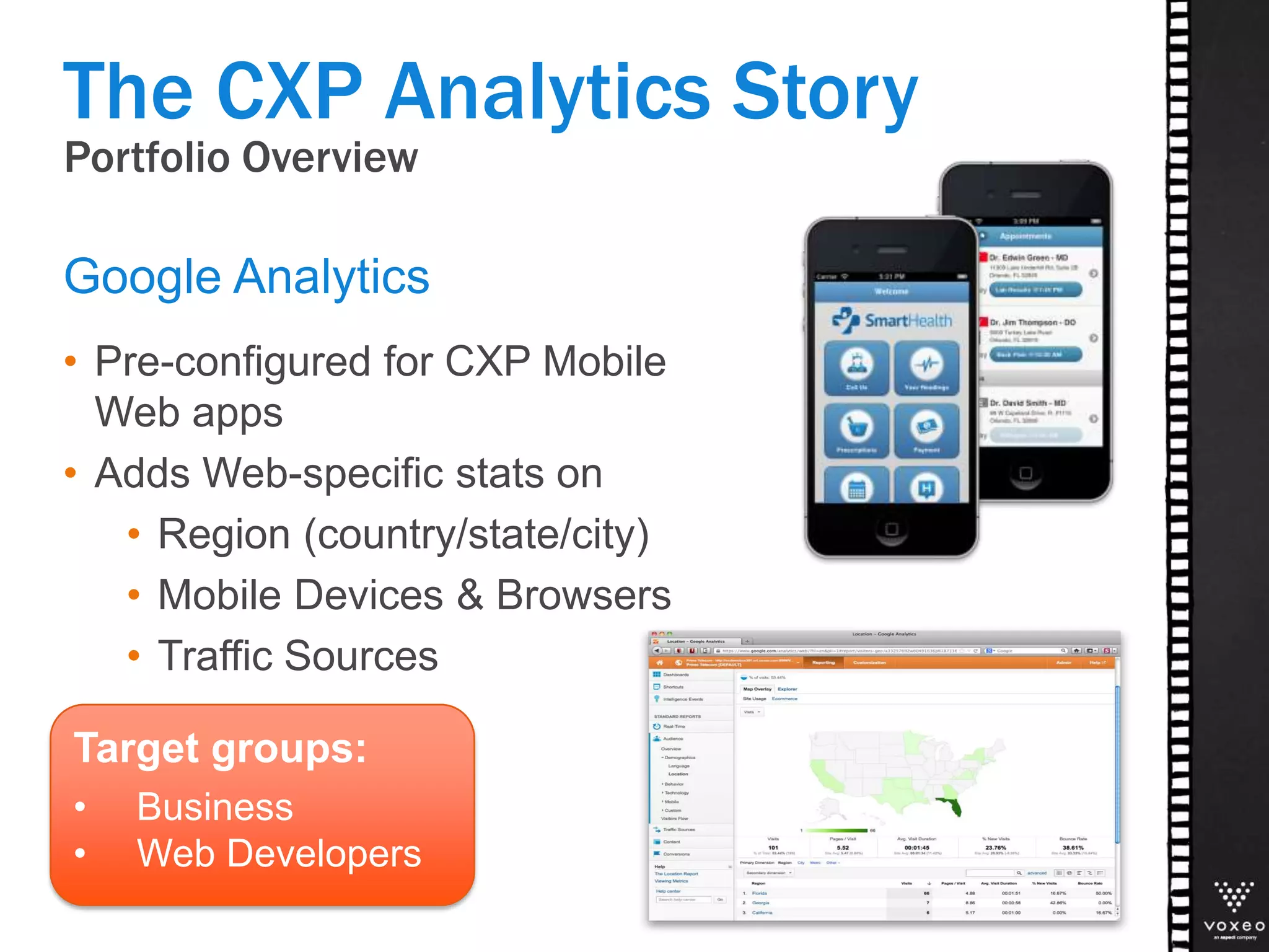 Portfolio Overview
• Pre-configured for CXP Mobile
Web apps
• Adds Web-specific stats on
• Region (country/state/city)
• Mobile Devices & Browsers
• Traffic Sources
Google Analytics
The CXP Analytics Story
Target groups:
• Business
• Web Developers
 