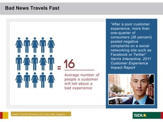 Bad News Travels Fast


                                                                            “After a poor customer
                                                                            experience, more than
                                                                            one-quarter of
                                                                            consumers (26 percent)
                                                                            posted negative
                                                                            complaints on a social
                                                                            networking site such as
                                                                            Facebook or Twitter”
                                                                            Harris Interactive, 2011
                                                                            Customer Experience
                                                                            Impact Report

                                                        Average number of
                                                        people a customer
                                                        will tell about a
                                                        bad experience




  Source: “From the November 2011 issue of Inc. magazine.”
 
