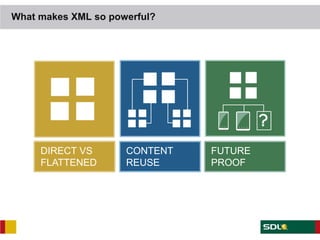 What makes XML so powerful?




     DIRECT VS       CONTENT   FUTURE
     FLATTENED       REUSE     PROOF
 