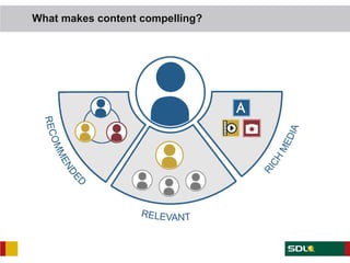What makes content compelling?
 