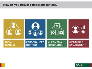 How do you deliver compelling content?




SOCIAL          PERSONALIZED   MULTIMEDIA    MEASURING
SHARING         CONTENT        INTEGRATION   ENGAGEMENT
 