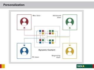 Personalization


                  Mac User          Advanced
                                        User




                        Dynamic Content


                                   Beginning
                  PC User               User
 