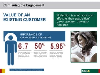 Continuing the Engagement


VALUE OF AN                                                         “Retention is a lot more cost
                                                                    effective than acquisition”
EXISTING CUSTOMER                                                   Carrie Johnson – Forrester
                                                                    Research


                      IMPORTANCE OF
                      CUSTOMER RETENTION




    Source: Frederick Reichheld – “Business marketing strategies”
 