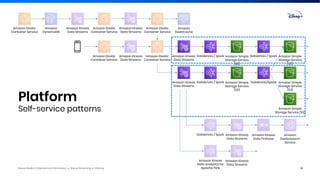 Disney Media & Entertainment Distribution ● Disney Streaming ● ©Disney
Platform
Self-service patterns
Amazon Elastic
Container Service
Amazon
DynamoDB
Amazon
ElastiCache
Amazon Kinesis
Data Streams
Amazon Kinesis
Data Streams
Amazon Elastic
Container Service
Amazon Elastic
Container Service
Databricks / Spark Amazon Simple
Storage Service
(S3)
Databricks / Spark Amazon Simple
Storage Service
(S3)
Amazon Kinesis
Data Streams
Amazon Kinesis
Data Streams
Amazon Elastic
Container Service
Amazon Elastic
Container Service
Databricks / Spark Amazon Simple
Storage Service
(S3)
Databricks/Spark Amazon Simple
Storage Service
(S3)
Amazon Kinesis
Data Streams
Amazon Simple
Storage Service (S3)
Databricks / Spark Amazon Kinesis
Data Streams
Amazon Kinesis
Data Firehose
Amazon
Elasticsearch
Service
Amazon Kinesis
Data Analytics for
Apache Flink
Amazon Kinesis
Data Streams
13
 