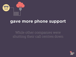 gave more phone support
While other companies were
shutting their call centres down
 