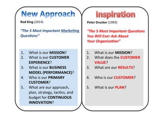 Peter	
  Drucker	
  (1993)	
  
	
  
“The	
  5	
  Most	
  Important	
  Ques3ons	
  
You	
  Will	
  Ever	
  Ask	
  About	
  
Your	
  Organiza3on”	
  	
  
1.  What	
  is	
  our	
  MISSION?	
  
2.  What	
  does	
  the	
  CUSTOMER	
  
VALUE?	
  
3.  What	
  are	
  our	
  RESULTS?	
  
4.  Who	
  is	
  our	
  CUSTOMER?	
  	
  
	
  
5.  What	
  is	
  our	
  PLAN?	
  
	
  
 