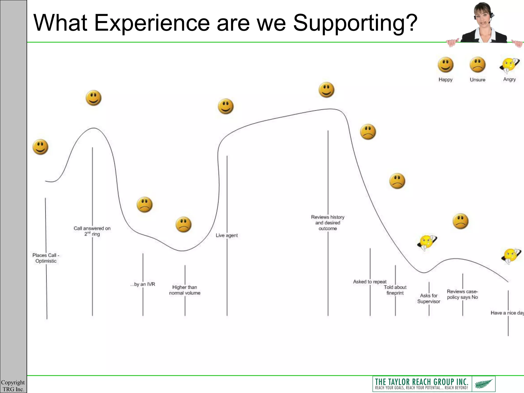 What Experience are we Supporting?




Copyright
TRG Inc.
 