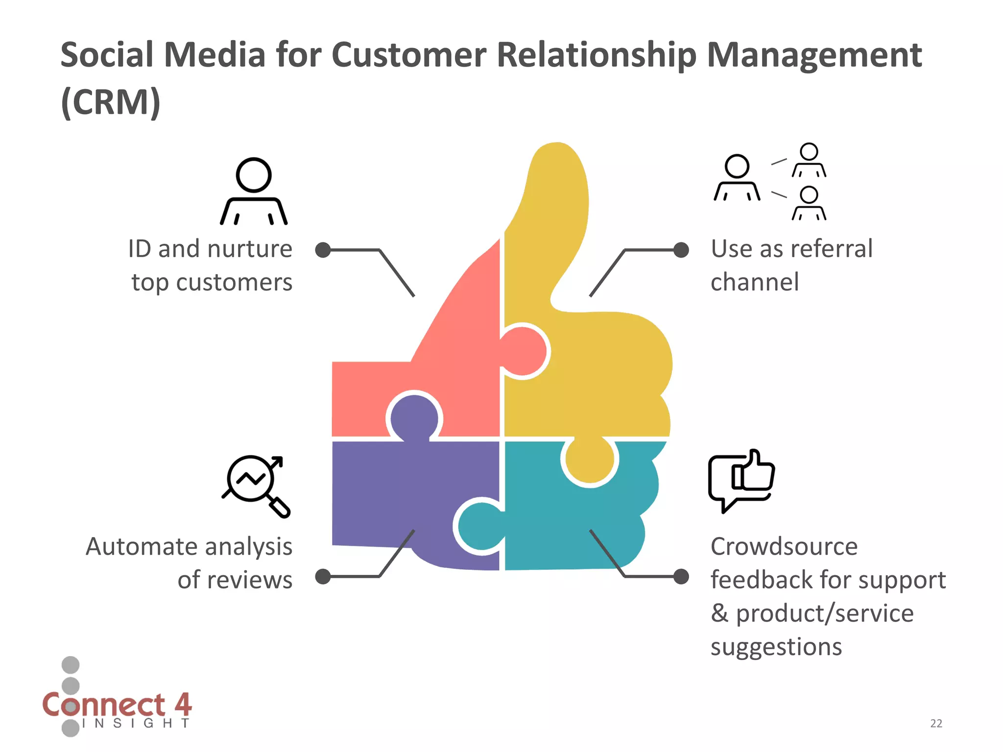 ID and nurture
top customers
Use as referral
channel
Crowdsource
feedback for support
& product/service
suggestions
Automate analysis
of reviews
22
Social Media for Customer Relationship Management
(CRM)
 