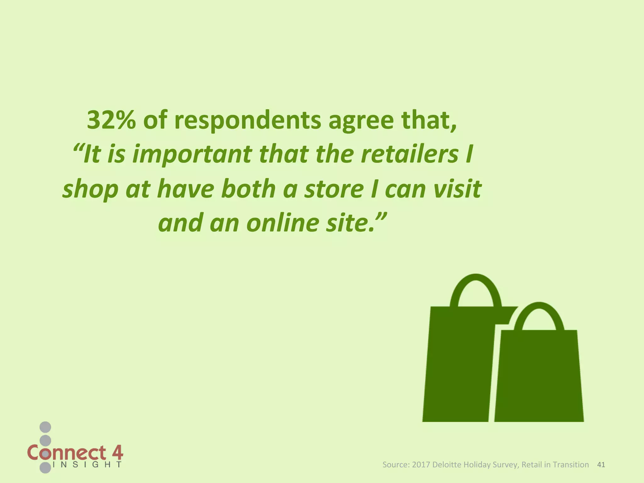 41
32% of respondents agree that,
“It is important that the retailers I
shop at have both a store I can visit
and an online site.”
Source: 2017 Deloitte Holiday Survey, Retail in Transition
 
