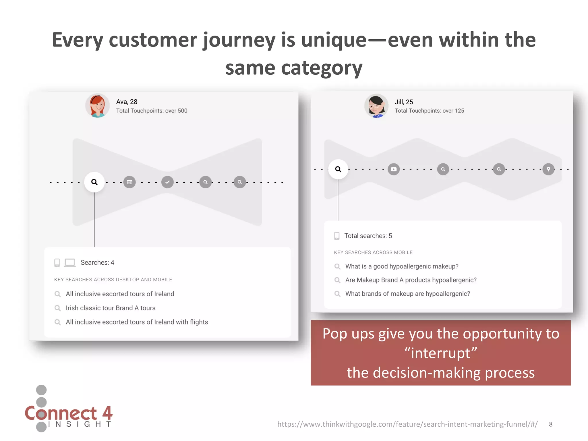 8https://www.thinkwithgoogle.com/feature/search-intent-marketing-funnel/#/
Pop ups give you the opportunity to
“interrupt”
the decision-making process
Every customer journey is unique—even within the
same category
 