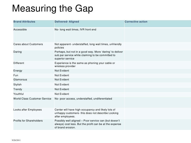 customer experience roadmap and call center alignment describe your call center experience