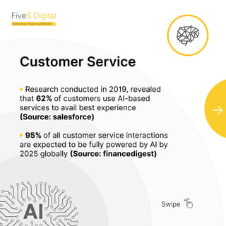 Customer Experience FiveS Digital.pdf