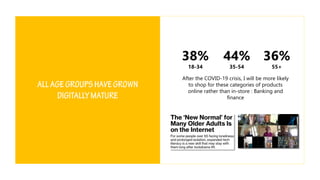 After the COVID-19 crisis, I will be more likely
to shop for these categories of products
online rather than in-store : Banking and
finance
38%
18-34
44%
35-54
36%
55+
 