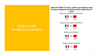 Electronic products and services
33% 73%
VS.
Groceries and other food items
36% 61%
VS.
Banking and finance
39% 64%
VS.
After the COVID-19 crisis, I will be more likely to shop
for these categories of products online rather than in-
store:
Health-related products
25% 49%
VS.
 