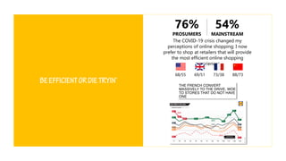 The COVID-19 crisis changed my
perceptions of online shopping; I now
prefer to shop at retailers that will provide
the most efficient online shopping
experiences
68/55 69/51 88/7373/38
76%
PROSUMERS
54%
MAINSTREAM
 