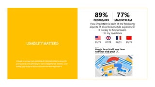 How important is each of the following
aspects of an online/mobile experience?
It is easy to find answers
to my questions
93/79 87/78 89/7986/73
89%
PROSUMERS
77%
MAINSTREAM
 