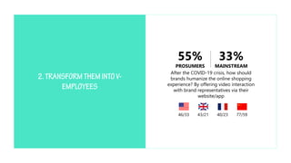 After the COVID-19 crisis, how should
brands humanize the online shopping
experience? By offering video interaction
with brand representatives via their
website/app
46/33 43/21 77/5940/23
55%
PROSUMERS
33%
MAINSTREAM
 