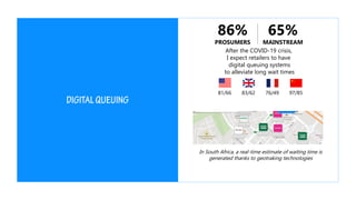 After the COVID-19 crisis,
I expect retailers to have
digital queuing systems
to alleviate long wait times
81/66 83/62 97/8576/49
86%
PROSUMERS
65%
MAINSTREAM
In South Africa, a real-time estimate of waiting time is
generated thanks to geotraking technologies
 