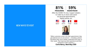 After the COVID-19 crisis, I expect retailers
to make my in-store visits easier
via personal appointments,
digital queues, etc.
68/57 81/51 95/8572/47
81%
PROSUMERS
59%
MAINSTREAM
“When customers come in for their appointment, they
get tailored one-on-one service — including a phone
call before their visit to better understand and cater to
their needs. That improves their experience and their
impression of the company »
Corie Barry, Best Buy CEO
 