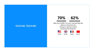 After the COVID-19 crisis, I will still feel the
need to visit stores for:
Trying on, testing, and/or
touching the products
72/59 62/58 82/7058/63
70%
PROSUMERS
62%
MAINSTREAM
 