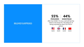 After the COVID-19 crisis, I will still feel the
need to visit stores for: The pleasure of
being surprised by what I can find in
person
56/42 44/43 69/5043/44
55%
PROSUMERS
44%
MAINSTREAM
 