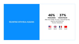 After the COVID-19 crisis, I will still feel the
need to visit stores for:
Human interaction
50/39 46/34 43/2949/46
46%
PROSUMERS
37%
MAINSTREAM
 