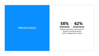 Digital interactions will never be
equal to receiving advice
from a salesperson in-store
58%
PROSUMERS
62%
MAINSTREAM
 