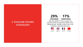 After the COVID-19 crisis, I expect my
favorite brands to reward my loyalty in the
following ways : Ability to have a say in the
company’s important decisions
21/21 26/13 35/2031/15
29%
PROSUMERS
17%
MAINSTREAM
 