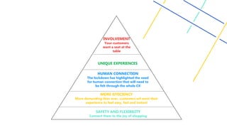 INVOLVEMENT
Your customers
want a seat at the
table
MORE EFFICIENCY
More demanding than ever, customers wil want their
experience to feel easy, fast and instant
UNIQUE EXPERIENCES
HUMAN CONNECTION
The lockdown has highlighted the need
for human connection that will need to
be felt through the whole CX
SAFETY AND FLEXIBILITY
Connect them to the joy of shopping
 