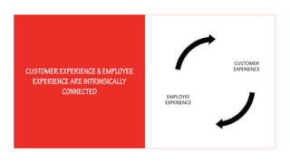 CUSTOMER
EXPERIENCE
EMPLOYEE
EXPERIENCE
 