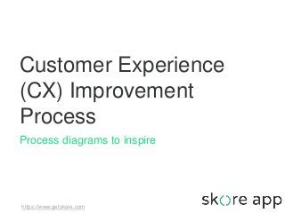 Customer Experience
(CX) Improvement
Process
https://www.getskore.com
Process diagrams to inspire
 