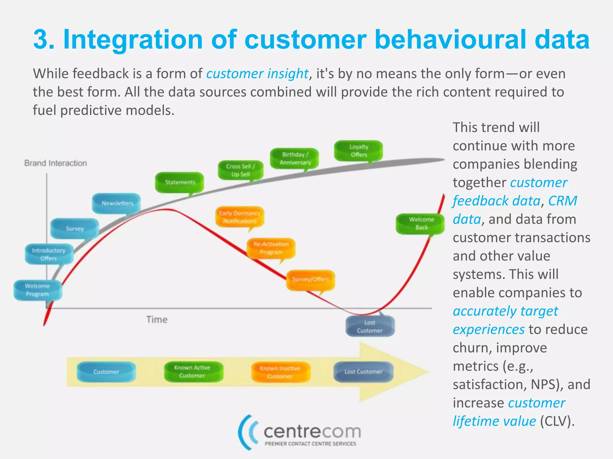 3. Integration of customer behavioural data
While feedback is a form of customer insight, it's by no means the only form—or even
the best form. All the data sources combined will provide the rich content required to
fuel predictive models.
This trend will
continue with more
companies blending
together customer
feedback data, CRM
data, and data from
customer transactions
and other value
systems. This will
enable companies to
accurately target
experiences to reduce
churn, improve
metrics (e.g.,
satisfaction, NPS), and
increase customer
lifetime value (CLV).
 