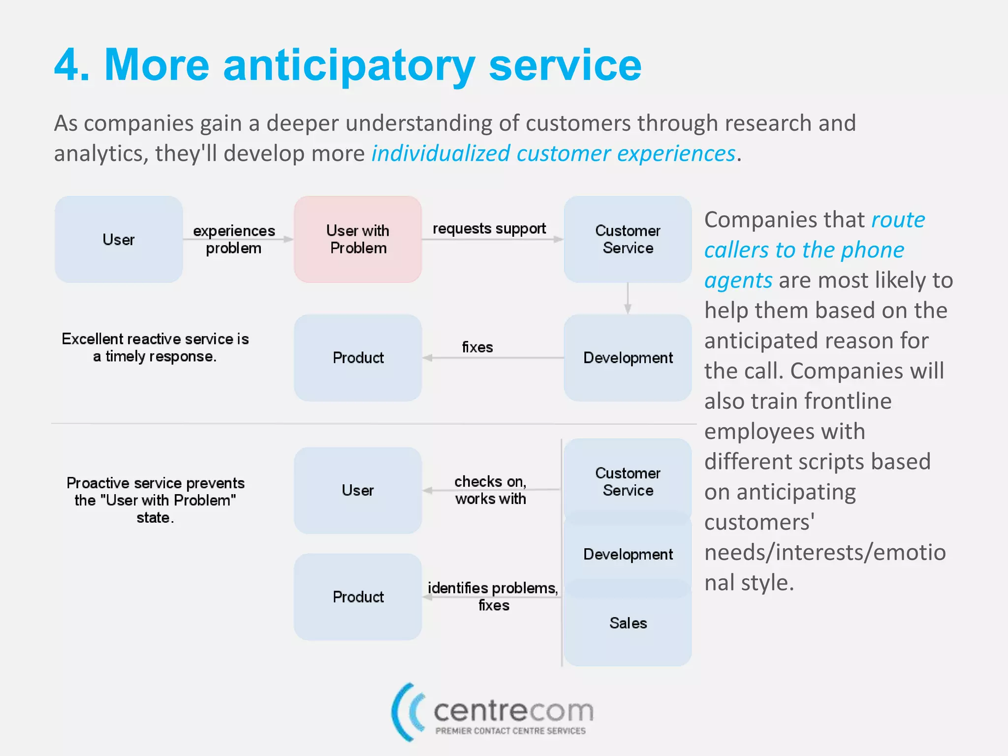 4. More anticipatory service
As companies gain a deeper understanding of customers through research and
analytics, they'll develop more individualized customer experiences.
Companies that route
callers to the phone
agents are most likely to
help them based on the
anticipated reason for
the call. Companies will
also train frontline
employees with
different scripts based
on anticipating
customers'
needs/interests/emotio
nal style.
 