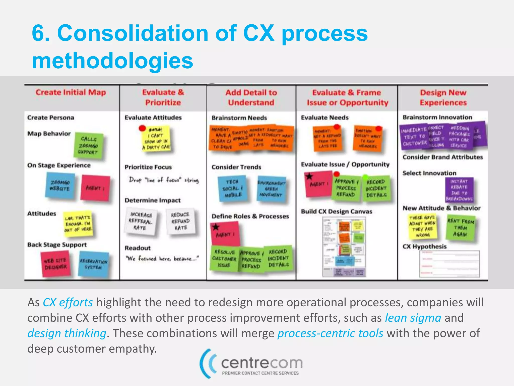 6. Consolidation of CX process
methodologies
As CX efforts highlight the need to redesign more operational processes, companies will
combine CX efforts with other process improvement efforts, such as lean sigma and
design thinking. These combinations will merge process-centric tools with the power of
deep customer empathy.
 