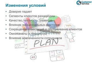 Изменения условий
• Доверие падает
• Сегменты клиентов разнородны
• Качество, честность, развитие
• Влияние эмоциональных факторов
• Сокращение инвестиций в обслуживание клиентов
• Омниканалы и технологии
• Влияние вовлеченности сотрудников
 