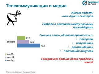Телекоммуникации и медиа
Индекс падает,
ниже других секторов
Разброс в рейтинге между разными
провайдерами
Сильная связь удовлетворенности с:
• доверием
• репутацией
• рекомендацией
• повторной покупкой
Генерирует больше всего проблем и
жалоб
6The trends of Western European Market
73,3
72,2
71,8
Телеком
янв.15
июл.14
янв.14
 