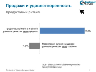 Продажи и удовлетворенность
9The trends of Western European Market
Продуктовый ритейл
-1,9%
8,2%
Продуктовый ритейл с индексом
удовлетворенности выше среднего
Продуктовый ритейл с индексом
удовлетворенности ниже среднего
79,6 – средний индекс удовлетворенности
продуктовой розницы
 