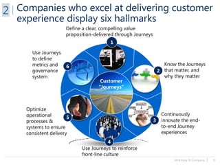 McKinsey & Company | 9
Customer
“Journeys”
3
6
5
4
1
Define a clear, compelling value
proposition-delivered through Journe...