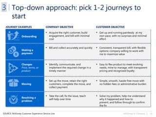 McKinsey & Company | 14
Top-down approach: pick 1-2 journeys to
start
SOURCE: McKinsey Customer Experience Service Line
JOURNEY EXAMPLES COMPANY OBJECTIVE CUSTOMER OBJECTIVE
▪ Acquire the right customer, build
engagement, and bill with minimal
cost
Onboarding
▪ Get up and running painlessly at my
own pace, with no surprises and minimal
effort
▪ Bill and collect accurately and quickly
Making a
payment
▪ Consistent, transparent bill, with flexible
options; company willing to work with
me to maximize value
▪ Set up the move, retain the right
customers, complete the move, and
collect payment
Moving
▪ Simple, smooth, hassle-free move with
no hidden fees or administrative burden
▪ Identify, communicate, and
implement the required change in a
timely manner
Changes
Price, terms, or
product
▪ Easy to flex product to meet evolving
needs, mine to manage, with transparent
pricing and recognized loyalty
▪ Take the call, fix the issue, teach
self-help over time
Resolving a
problem
▪ Solve my problem, help me understand
why it happened and how to
prevent, and follow through to confirm
the fix
3
 