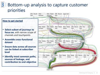 McKinsey & Company | 15
Bottom-up analysis to capture customer
priorities
3
How to get started
▪ Select subset of journeys to
focus on, with narrow scope of
channels and touchpoints
▪ Assemble cross-functional
dataset
▪ Ensure data across all sources
can be linked at subscriber
level
▪ Identify most common paths,
sources of leakage, and
contribution to end-objective
 