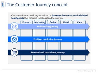 McKinsey & Company | 2
The Customer Journey concept
Product Marketing Online Retail Care
Customers interact with organizations on journeys that cut across individual
touchpoints that different functions tend to optimize
Onboarding journey
Problem resolution journey
Renewal and repurchase journey
1
 