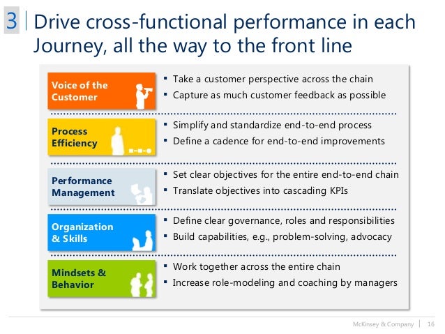 customer experience objectives