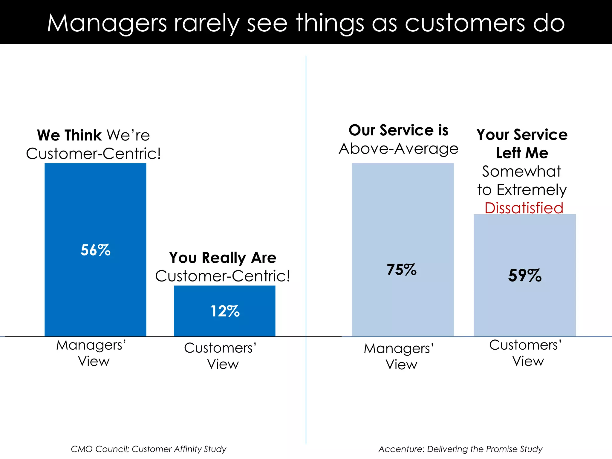 Anticipate & prevent hassles
Look for patterns in customer pain
Solve issues at their root, to prevent recurrence
Use keys #1, 2, and 3 (L-O-V) to anticipate pains & joys
Differentiation that is really
hard to copy